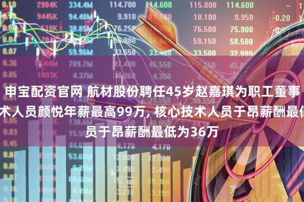 申宝配资官网 航材股份聘任45岁赵嘉琪为职工董事, 核心技术人员颜悦年薪最高99万, 核心技术人员于昂薪酬最低为36万